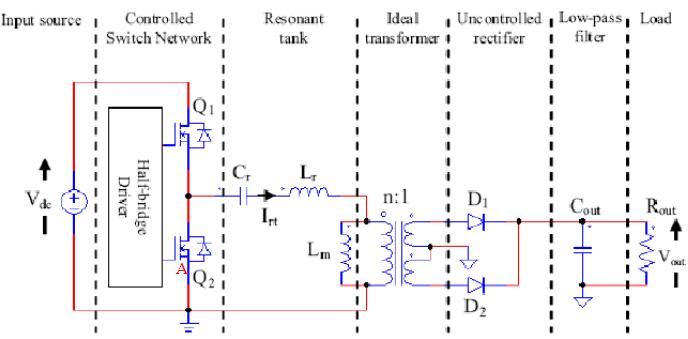 LLC諧振半橋工作原理
