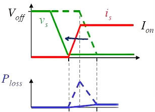 MOS管,開關電流,MOSFET