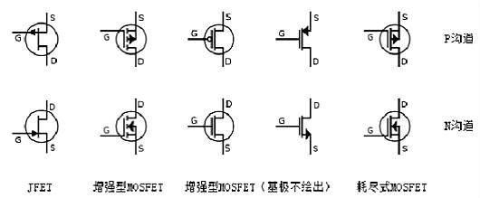 場效應管N、P溝道區(qū)分與導通