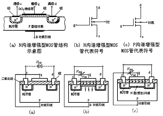 場效應管N、P溝道區(qū)分與導通