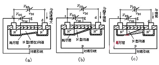 場效應管N、P溝道區(qū)分與導通