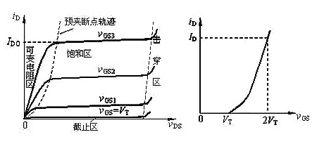 場效應管N、P溝道區(qū)分與導通