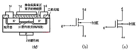 場效應管N、P溝道區(qū)分與導通