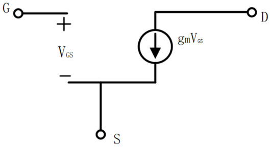 MOS管，二級效應(yīng)