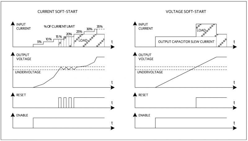 線(xiàn)性穩(wěn)壓器