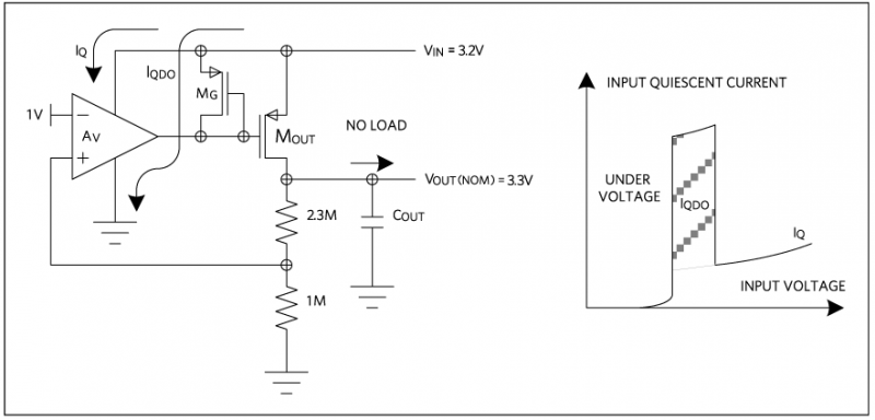 線(xiàn)性穩(wěn)壓器