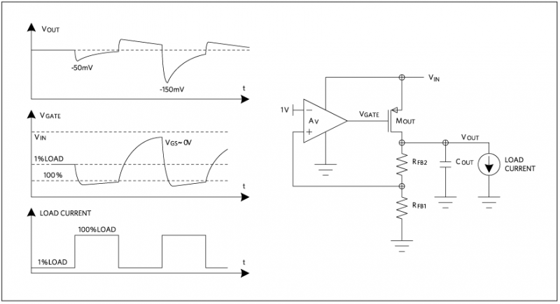 線(xiàn)性穩(wěn)壓器