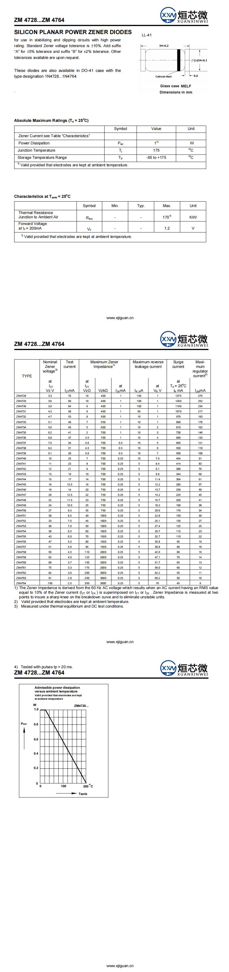 ZM4747穩壓二極管