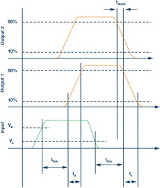 隔離 柵極驅動器