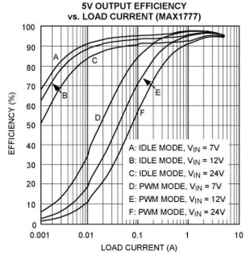 開(kāi)關(guān)電源 效率 損耗
