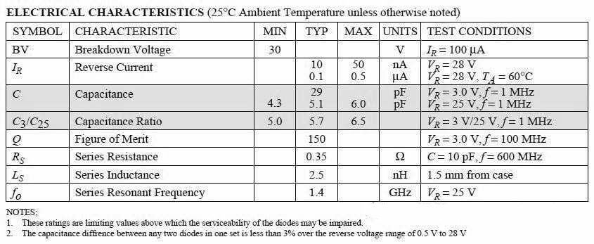 變電容變?nèi)荻O管