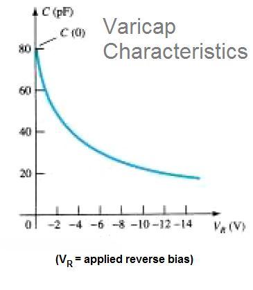 變電容變?nèi)荻O管