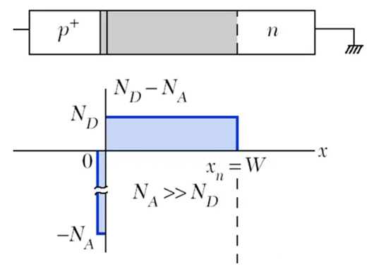 耗盡區寬度計算公式