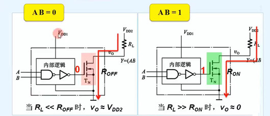 漏極開路門電路符號 OD門