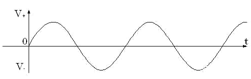 晶閘管觸發電路