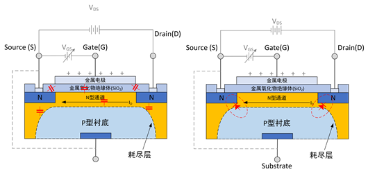 MOS管 場(chǎng)效應(yīng)管
