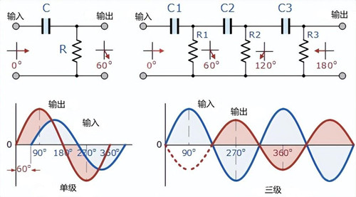 RC正弦波振蕩器